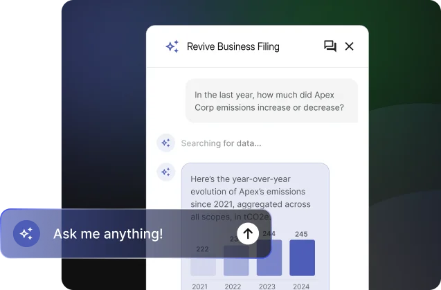 Revive Business dashboard